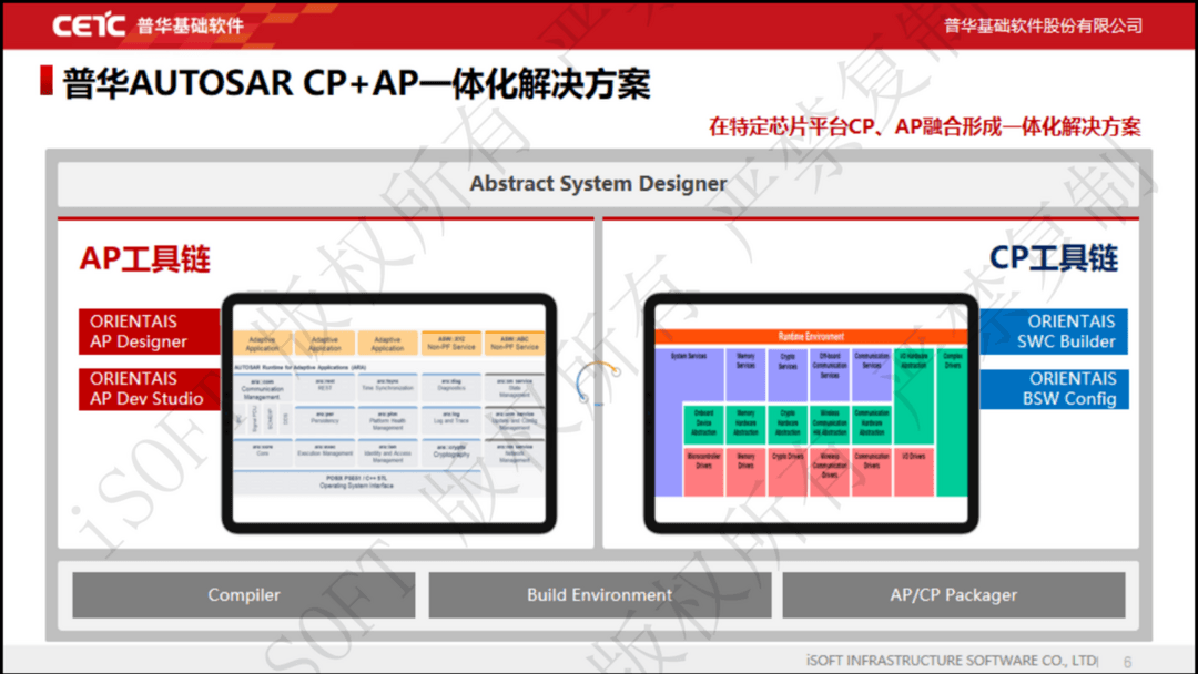 動(dòng)靜結(jié)合 AUTOSAR CP+AP一體化解決方案