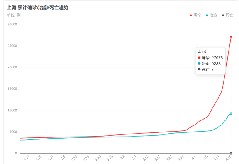 調(diào)查報告 | 近七成企業(yè)深受疫情影響，工信部出手打響車市“保供戰(zhàn)”