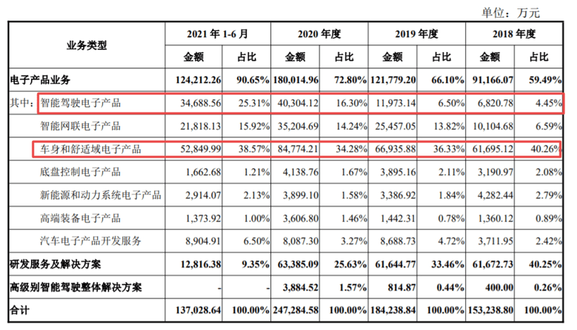 经纬恒润4月19日正式在科创板上市