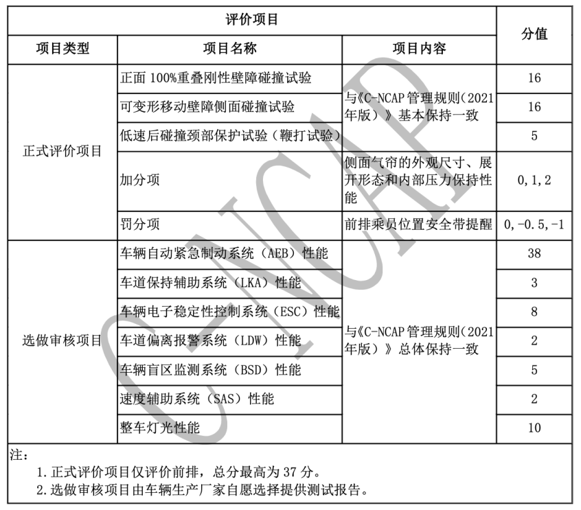 星途凌云S