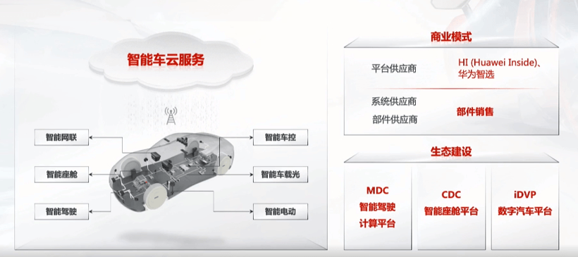 余承东：我是汽车发烧友，华为车BU要做就做第一