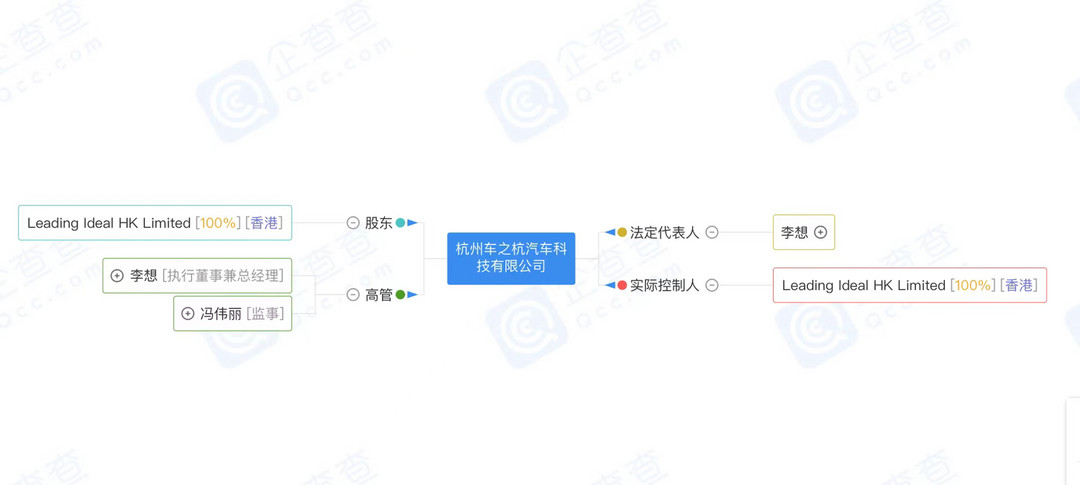 理想汽車在杭州成立新公司 注冊(cè)資本2.5億人民幣