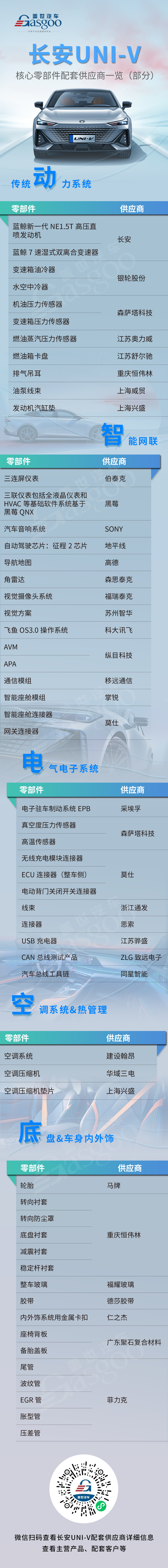 本土企業(yè)齊發(fā)力，長安UNI-V核心零部件配套供應(yīng)商一覽