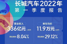 营收336亿元 长城汽车发布一季度报告