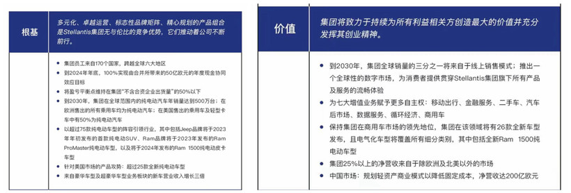 Stellantis集團(tuán)中國市場的最后一搏