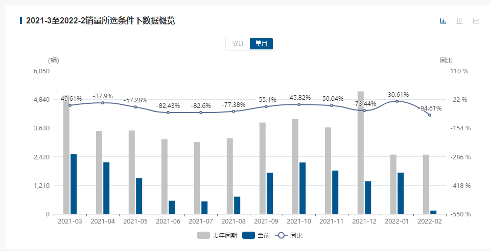 Stellantis集團(tuán)中國市場的最后一搏