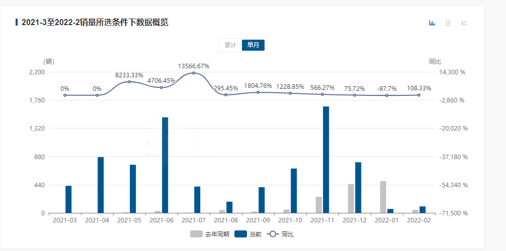 Stellantis集團(tuán)中國市場的最后一搏
