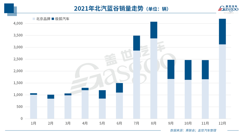 北汽蓝谷：没有和华为闹翻，5月将办“HI Day”