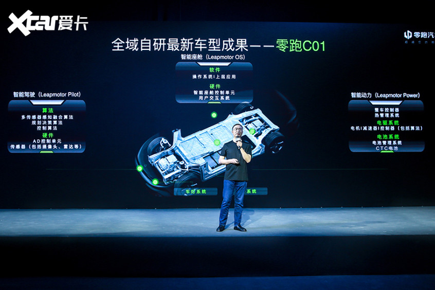 零跑CTC技術(shù)