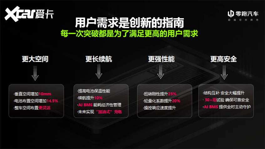 零跑CTC技術(shù)