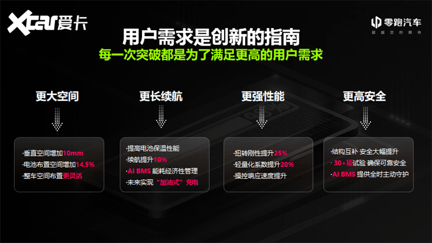 零跑CTC技术