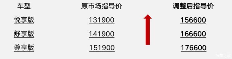 Kaiyi Xuanjie Pro EV объявил о повышении цен на 24 700 юаней
