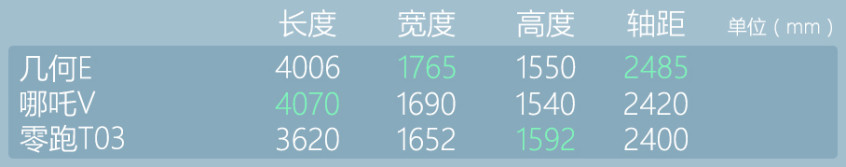 實(shí)拍幾何E