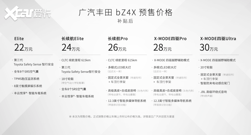 GAC Toyota bZ4X официально стартует предварительные продажи по цене от 220 000 юаней.