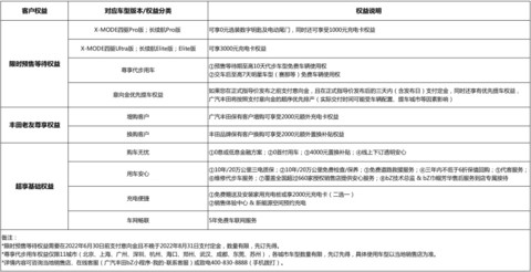 广汽丰田bZ4X