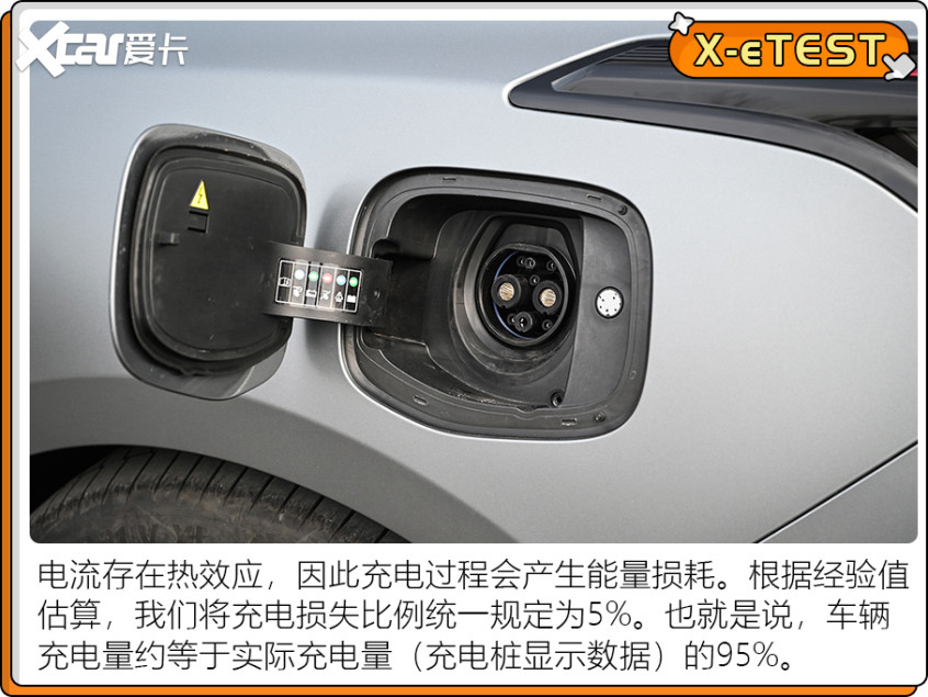 電動(dòng)車測(cè)試盤點(diǎn)