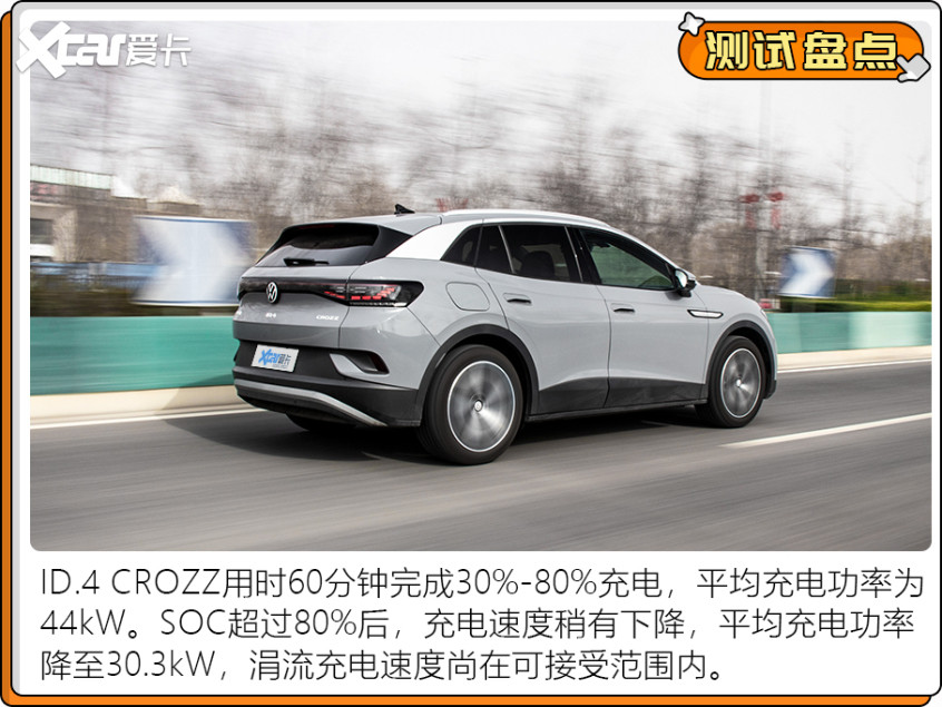 電動(dòng)車測(cè)試盤點(diǎn)