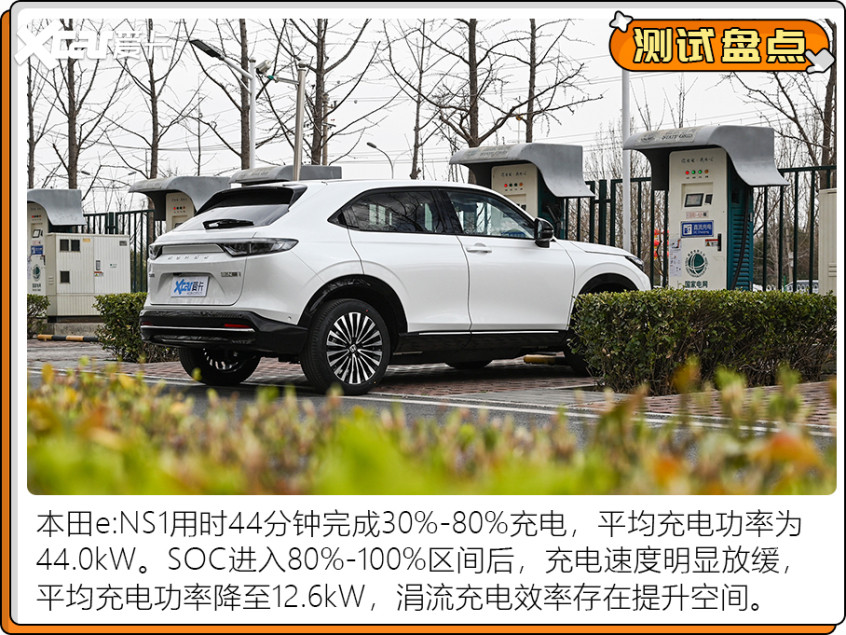 電動(dòng)車測(cè)試盤點(diǎn)