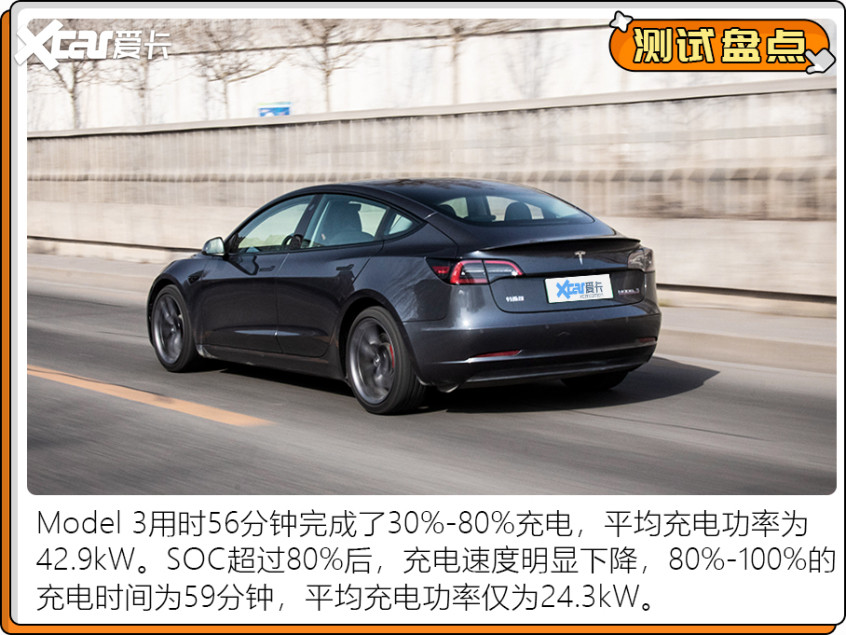 電動(dòng)車測(cè)試盤點(diǎn)