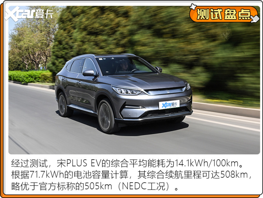 電動(dòng)車測(cè)試盤點(diǎn)