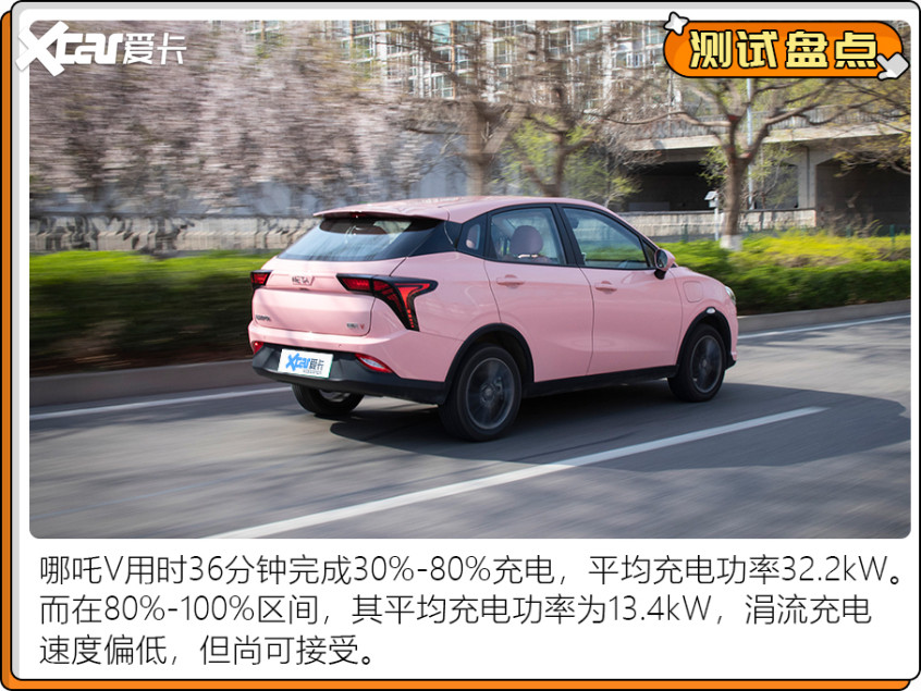 電動(dòng)車測(cè)試盤點(diǎn)