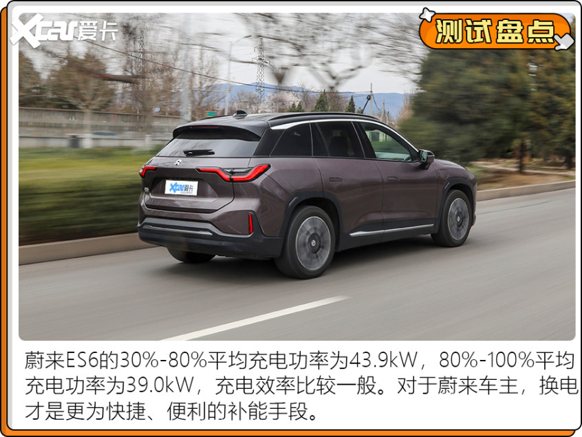 電動(dòng)車測(cè)試盤點(diǎn)