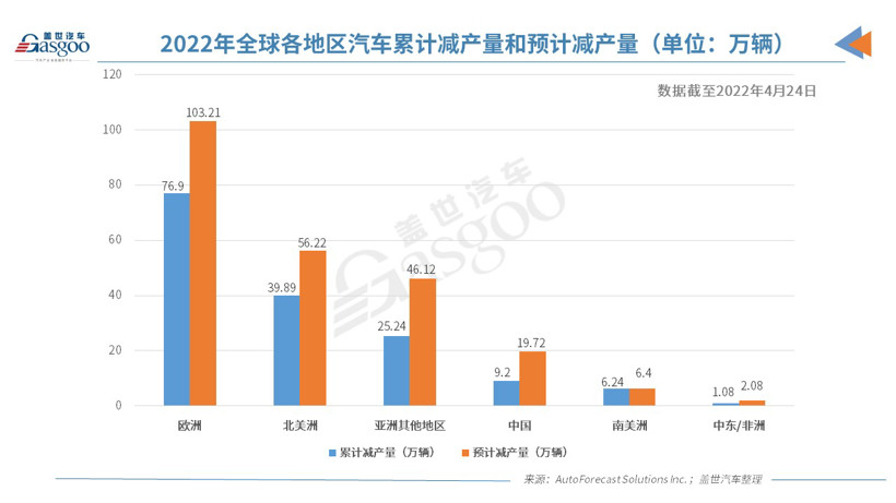 盖世周报 | 汽车限购将逐步取消；芯片大厂安森美上海配送中心复工