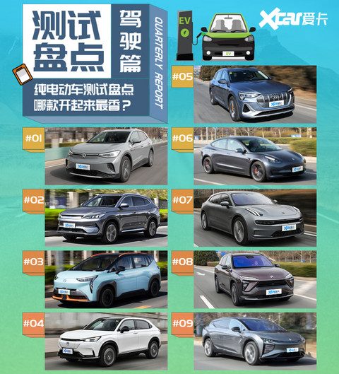 电动车测试盘点