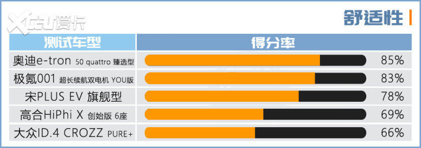 電動(dòng)車測試盤點(diǎn)