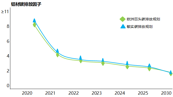 敏实集团成首家获大众TL116 C28认证的亚洲企业