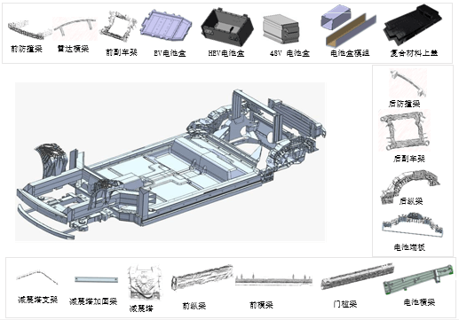 敏实集团成首家获大众TL116 C28认证的亚洲企业