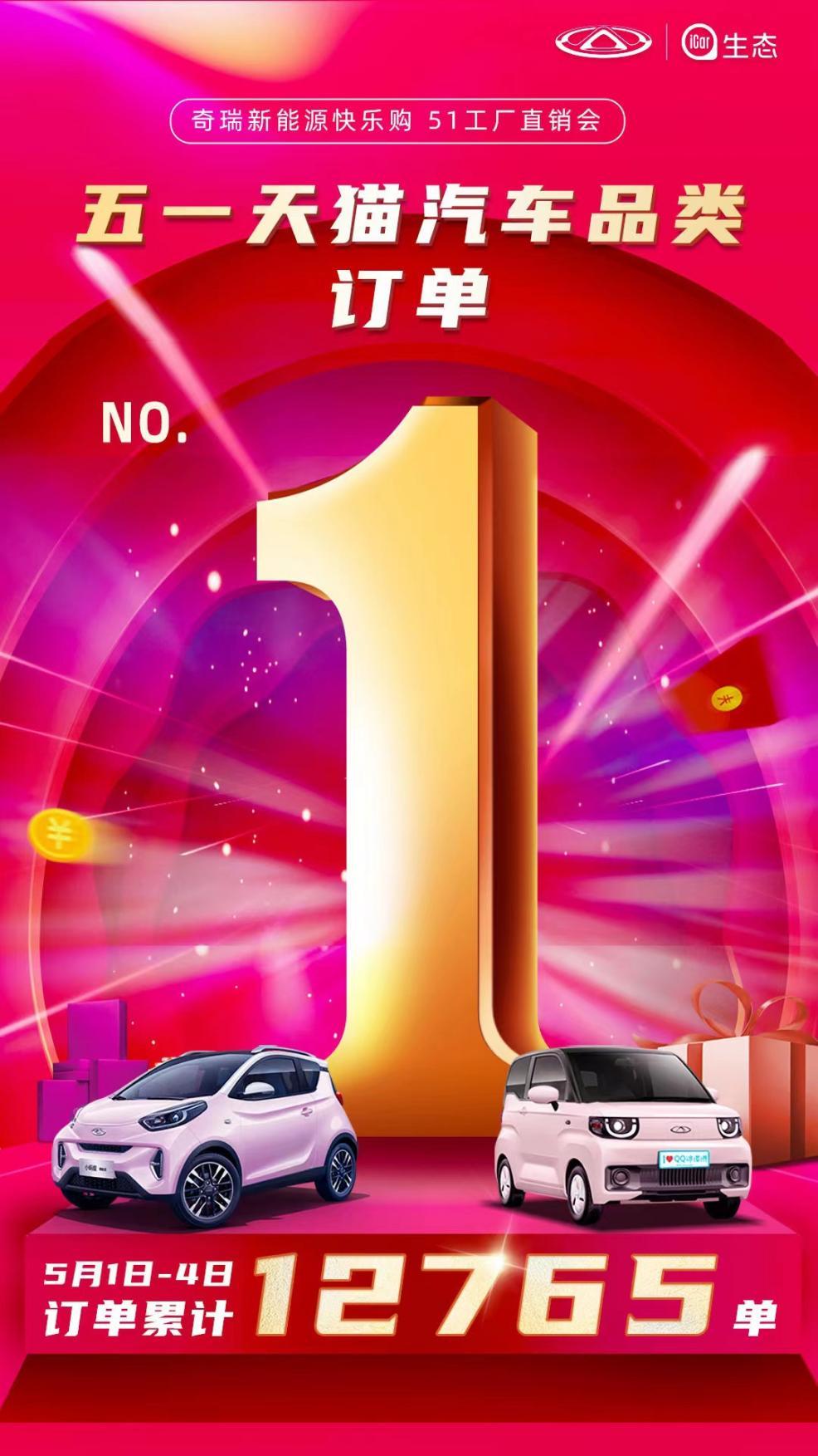 下訂12765臺(tái)！奇瑞新能源斬獲五一天貓汽車品類訂單NO.1！