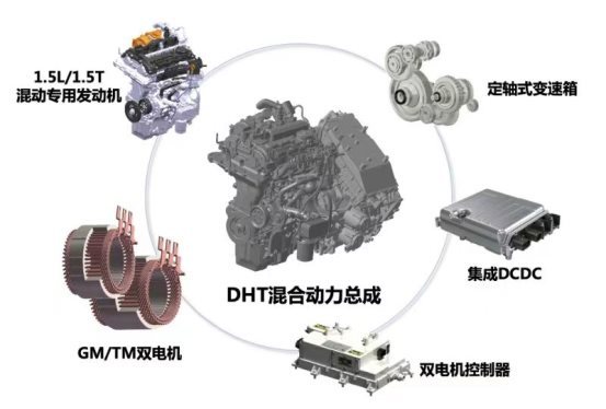 2021年公開3710份專利 長城汽車獲年度專利公開、授權(quán)量雙第一