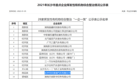 比亚迪长沙工厂疑似排放污染,长沙市成立调查组