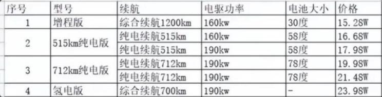 汽車(chē)之家