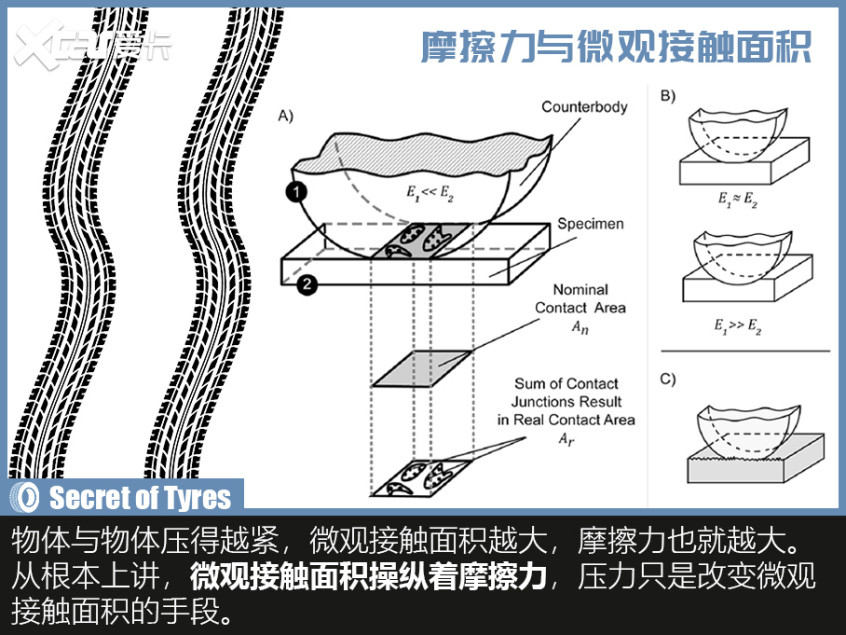 輪胎背后的奧秘