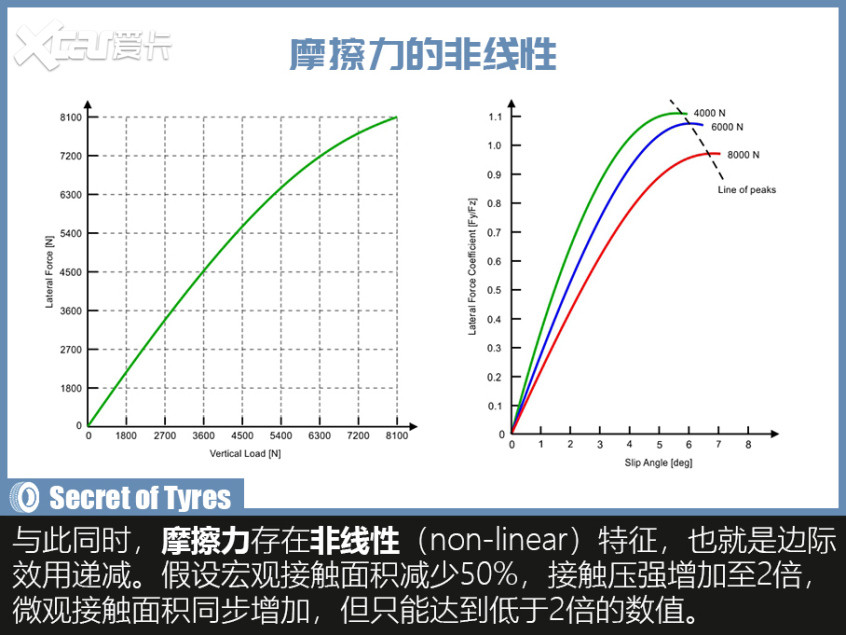 輪胎背后的奧秘