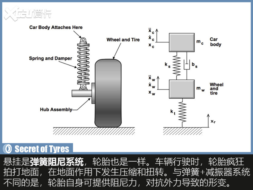 轮胎背后的奥秘