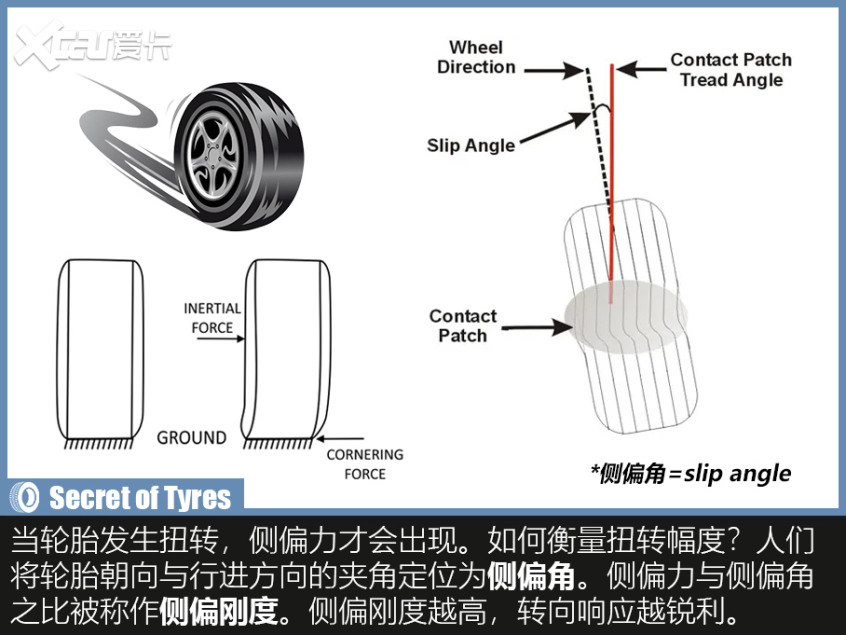 輪胎背后的奧秘