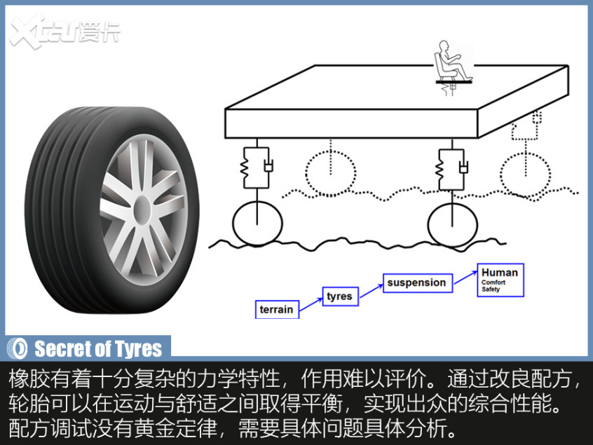 轮胎背后的奥秘