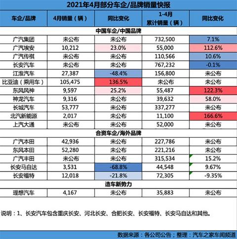 汽车之家