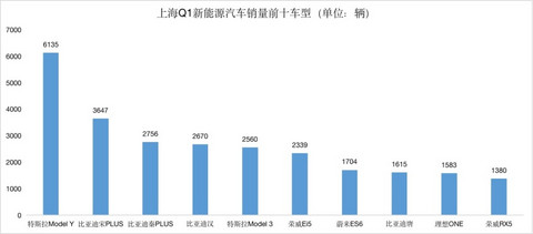 销量