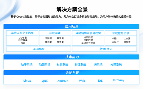 Cocos正式进军汽车领域,首发智能座舱解决方案