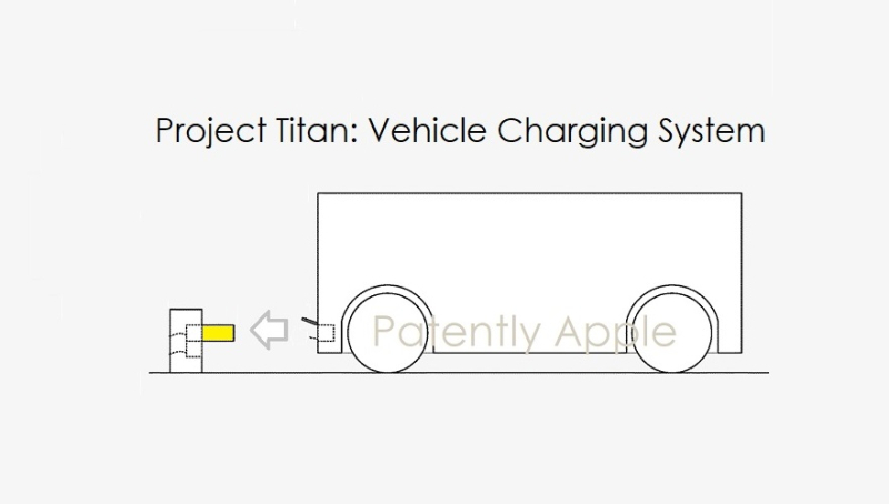 蘋果獲新專利 未來電動汽車自動充電站