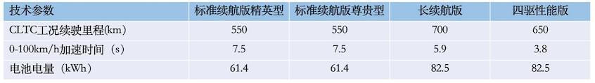 比亞迪