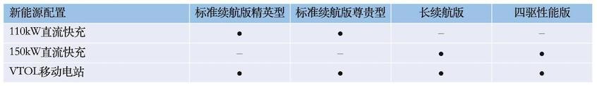 比亞迪