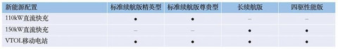 比亚迪