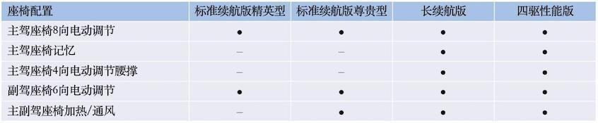 比亞迪