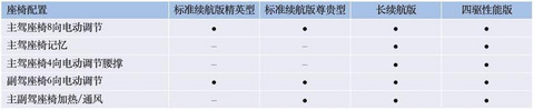 比亚迪