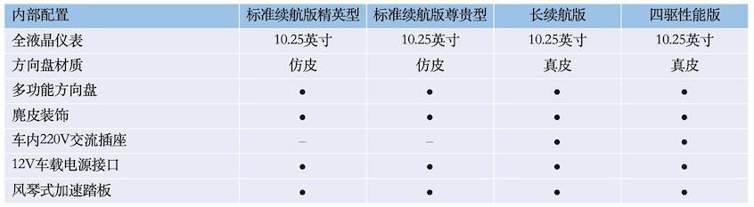 比亞迪